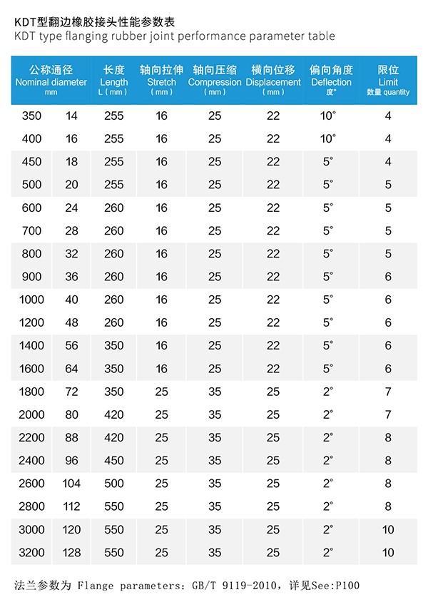 纏繞式橡膠接頭