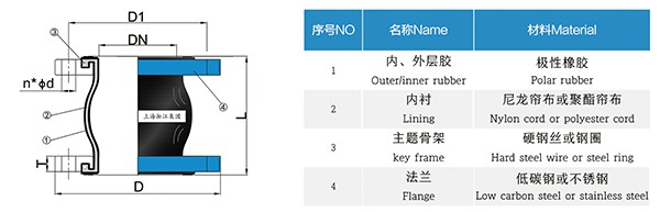 CKXT型 船舶可曲撓單球橡膠接頭